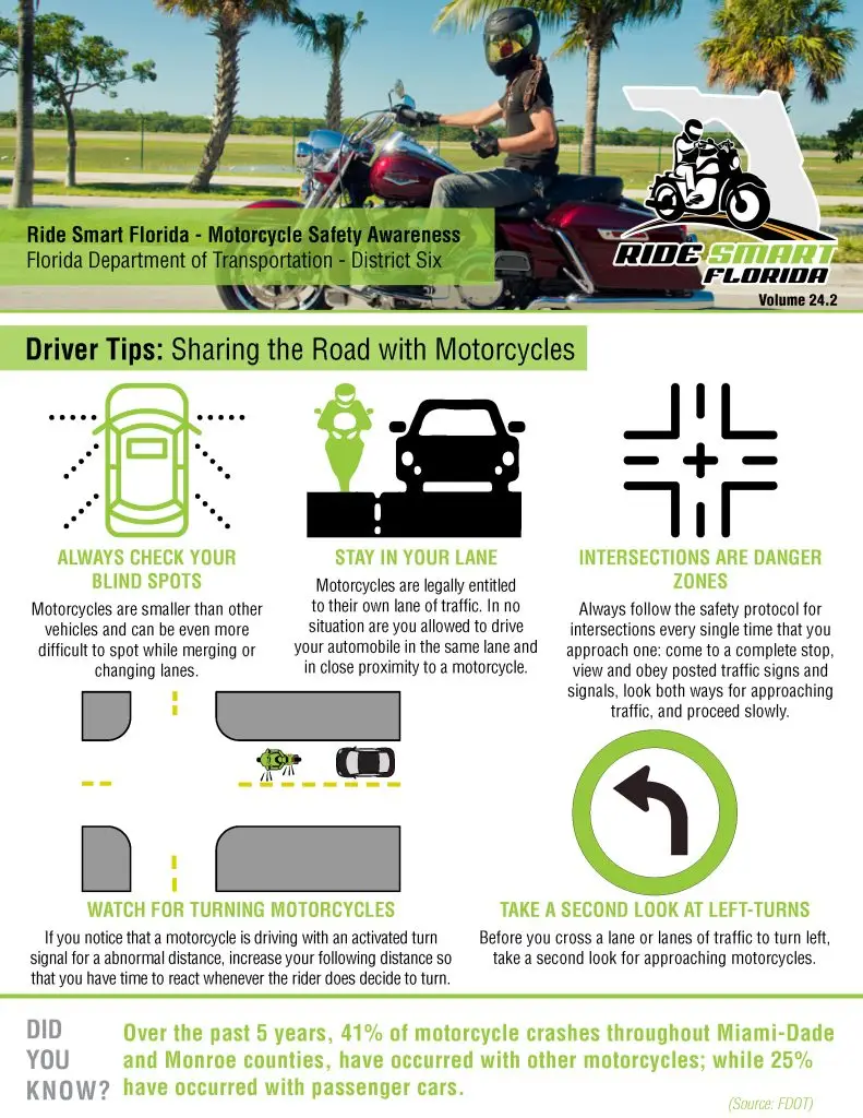 Ride Smart Florida Email Blast 2 - 2024